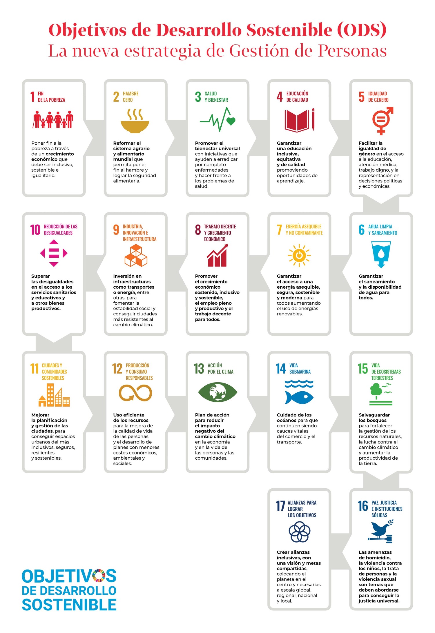 17 Objetivos de Desarrollo Sostenible (ODS) “Estas son las metas a